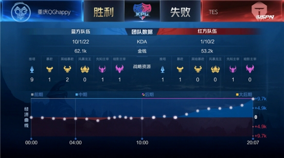 的走位半径 的走位半径